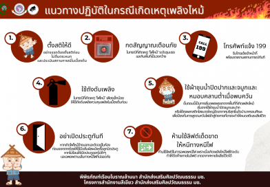 แนวทางปฏิบัติในกรณีเกิดเหตุไฟไหม้