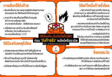วิธีป้องกัน-รับมือภัยใกล้ตัว ก่อน “ถังก๊าซรั่ว” จนไหม้หรือระเบิด